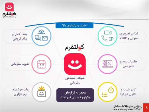 شبکه اجتماعی سازمانی کولتفرم